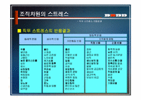 [스트레스]직무 스트레스의 원천과 해소방안-16