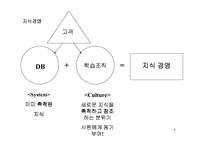 지식경영 레포트-4