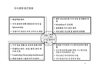 지식경영 레포트-9