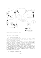 [졸업][경제] 세계자동차산업의 현황과 우리기업의 대응방안-6