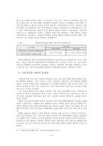 [졸업][경제] 세계자동차산업의 현황과 우리기업의 대응방안-10