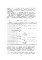 [졸업][경제] 세계자동차산업의 현황과 우리기업의 대응방안-12