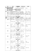 아내학대 피해자를 위한 프로그램-7