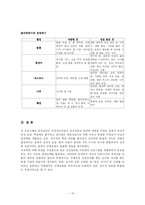 아내학대 피해자를 위한 프로그램-13