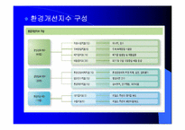 [경영전략]포스코 환경경영-9