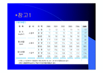 [경영전략]포스코 환경경영-11