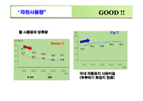 [경영전략]유한킴벌리경영전략-18