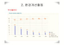 [경영전략]포스코 경영전략-8