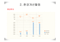[경영전략]포스코 경영전략-9