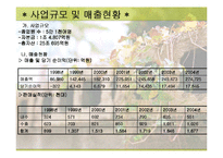 [경영전략]현대자동차 환경경영전략-7