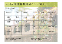 [경영전략]현대자동차 환경경영전략-14