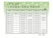[경영전략]동양물산경영전략-8