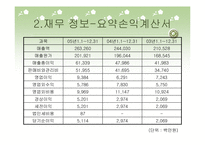 [경영전략]동양물산경영전략-9