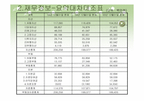 [경영전략]동양물산경영전략-10