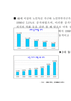 실버산업사업계획서-8