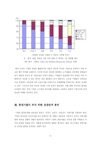 [경영]일류 중견기업의 성공조건-4