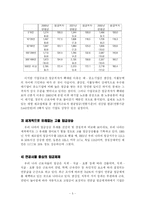 한국의 임금문제에 관해 서술하시오-6