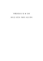 [유통경로 창업]테이크 아웃과 카페의 비교 분석-1