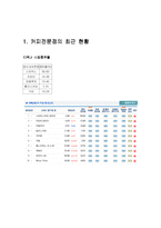 [유통경로 창업]테이크 아웃과 카페의 비교 분석-3