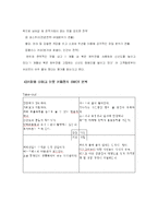[유통경로 창업]테이크 아웃과 카페의 비교 분석-6