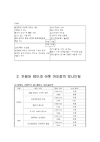 [유통경로 창업]테이크 아웃과 카페의 비교 분석-7