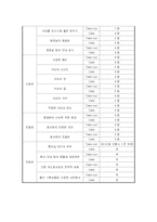 [유통경로 창업]테이크 아웃과 카페의 비교 분석-8