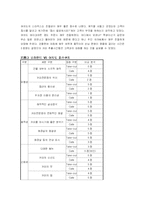 [유통경로 창업]테이크 아웃과 카페의 비교 분석-9