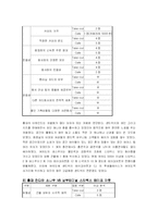 [유통경로 창업]테이크 아웃과 카페의 비교 분석-10