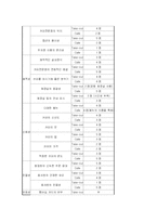 [유통경로 창업]테이크 아웃과 카페의 비교 분석-11