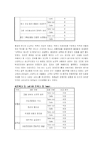 [유통경로 창업]테이크 아웃과 카페의 비교 분석-12