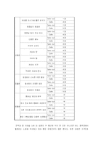 [유통경로 창업]테이크 아웃과 카페의 비교 분석-13