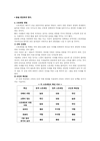 [스트레칭]스트레칭에 대하여...-3