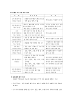 [폐기물처리공학]경주 방사성폐기물 처리장-3