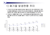 [폐기물처리현황]경기도폐기물 발생 및 처리현황-5