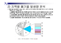 [폐기물처리현황]경기도폐기물 발생 및 처리현황-6