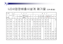 [폐기물처리현황]경기도폐기물 발생 및 처리현황-8