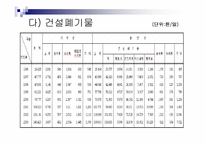 [폐기물처리현황]경기도폐기물 발생 및 처리현황-9