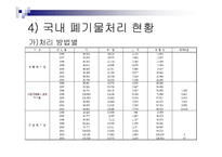 [폐기물처리현황]경기도폐기물 발생 및 처리현황-10