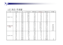 [폐기물처리현황]경기도폐기물 발생 및 처리현황-11