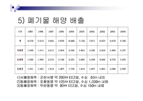 [폐기물처리현황]경기도폐기물 발생 및 처리현황-12