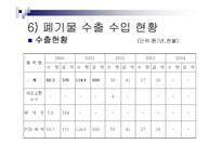 [폐기물처리현황]경기도폐기물 발생 및 처리현황-14
