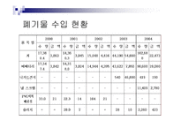 [폐기물처리현황]경기도폐기물 발생 및 처리현황-15