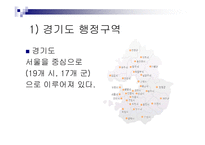 [폐기물처리현황]경기도폐기물 발생 및 처리현황-17