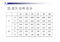 [폐기물처리현황]경기도폐기물 발생 및 처리현황-18