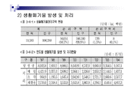 [폐기물처리현황]경기도폐기물 발생 및 처리현황-20