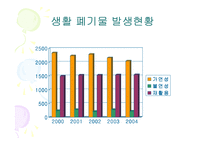 [폐기물처리공학]부산 폐기물 발생 및 처리현황-8