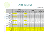 [폐기물처리공학]부산 폐기물 발생 및 처리현황-12