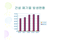 [폐기물처리공학]부산 폐기물 발생 및 처리현황-13