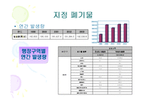 [폐기물처리공학]부산 폐기물 발생 및 처리현황-14