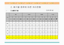 [폐기물처리공학]부산 폐기물 발생 및 처리현황-18